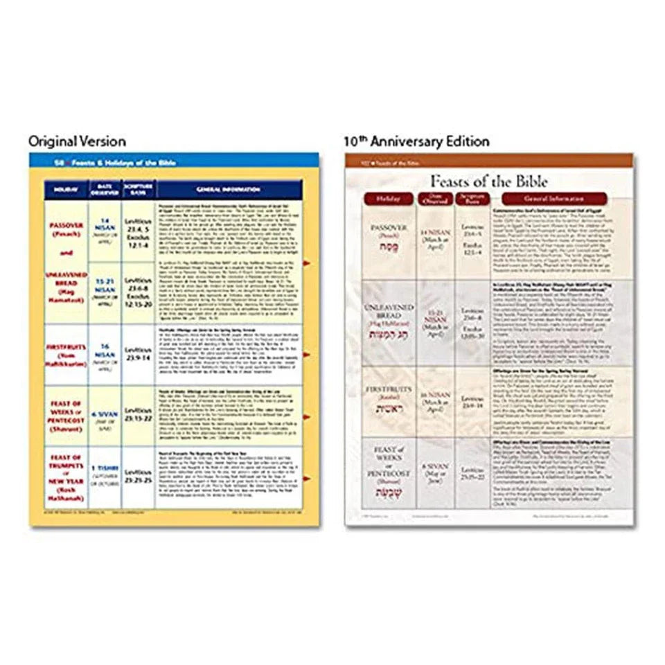 The Book of Bible Charts, Maps, and Time LinesThe ULTIMATE visual Bible resource is here! 230 pages of maps, timelines, and charts on everything: miracles, parables, apostles, feasts, and prophecies.